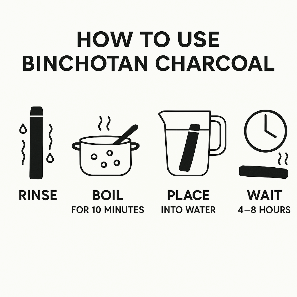 Binchotan Charcoal Sticks – Natural Water Purification