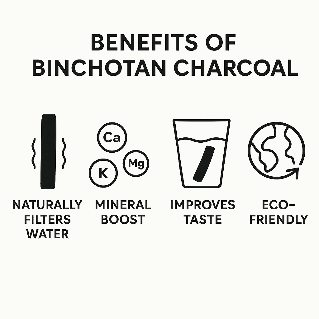Binchotan Charcoal Sticks – Natural Water Purification - Sampson Eco Shop