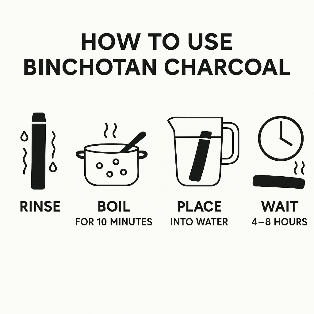Binchotan Charcoal Sticks – Natural Water Purification - Sampson Eco Shop