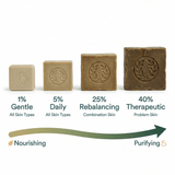 Traditional Aleppo Soap - Sampson Eco Shop